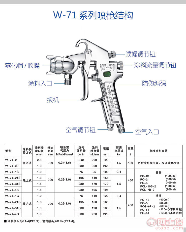 供应日本岩田w71喷枪气动手动油漆喷枪高雾化家具汽车喷漆枪